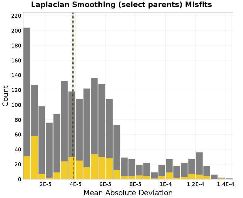 histogram
