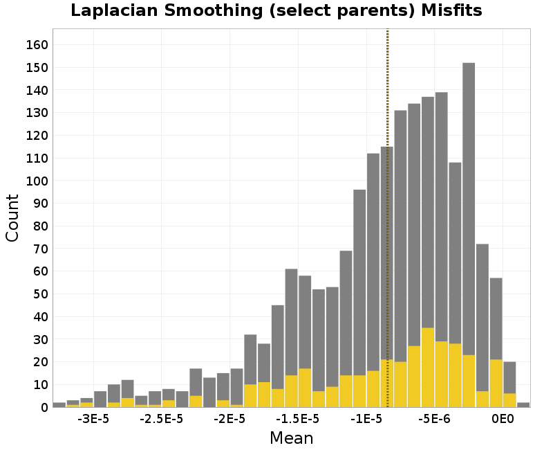histogram