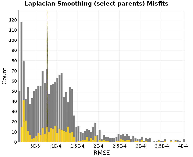 histogram