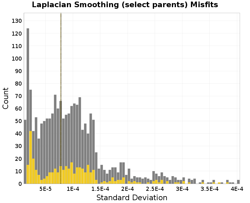 histogram