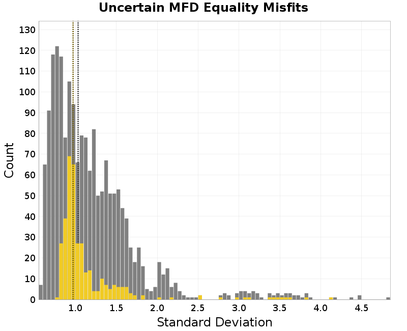 histogram