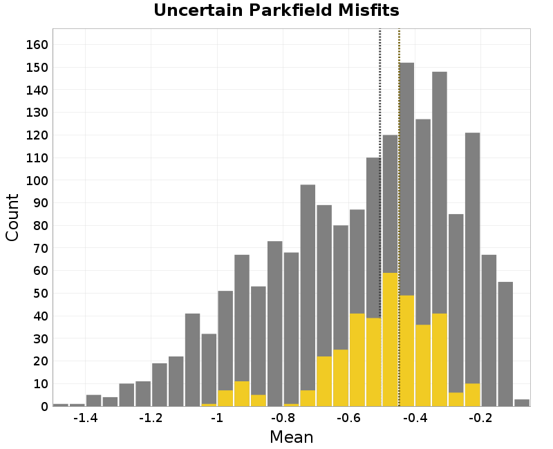 histogram