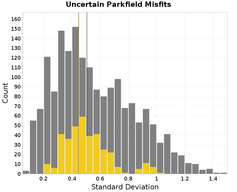histogram