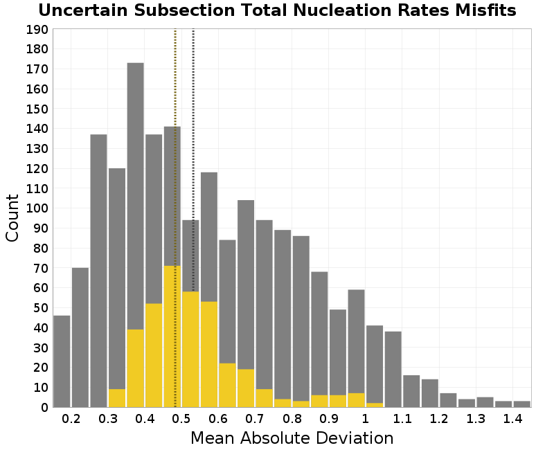 histogram