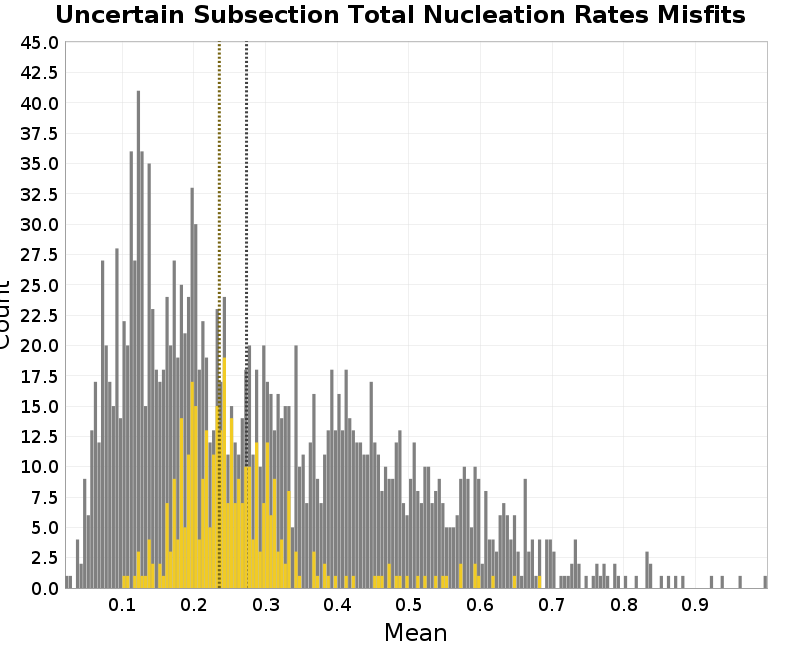 histogram