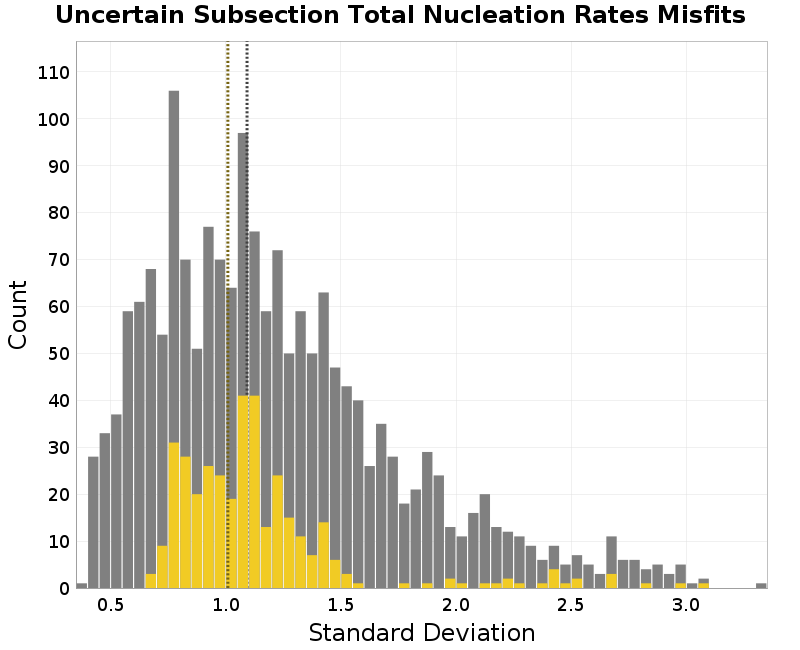 histogram