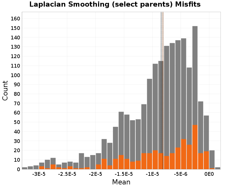 histogram
