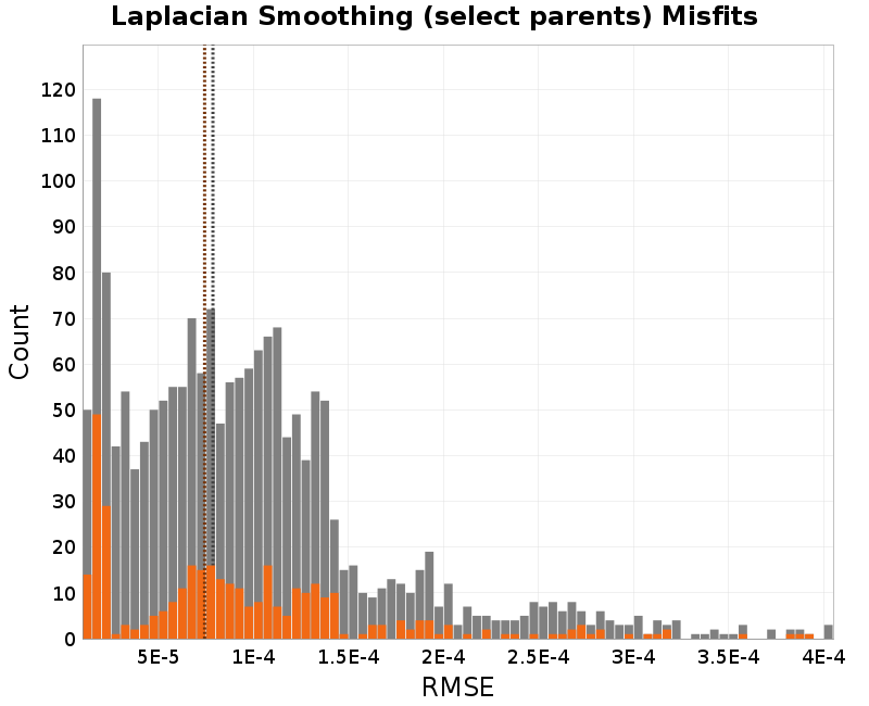 histogram