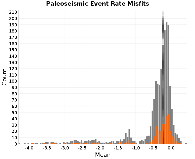 histogram