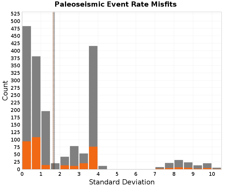 histogram
