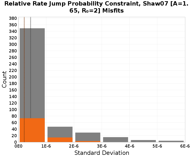 histogram