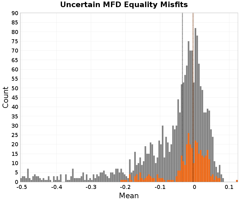 histogram