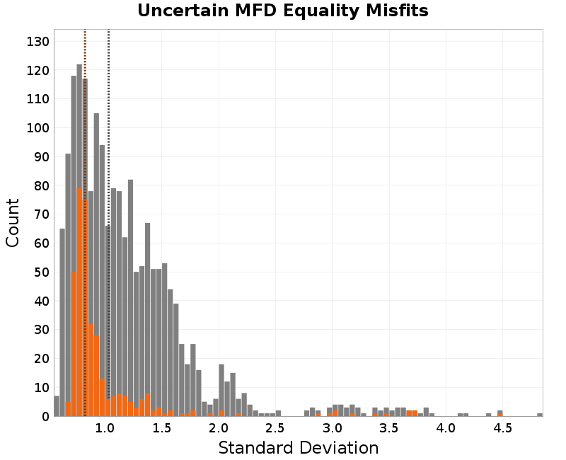 histogram
