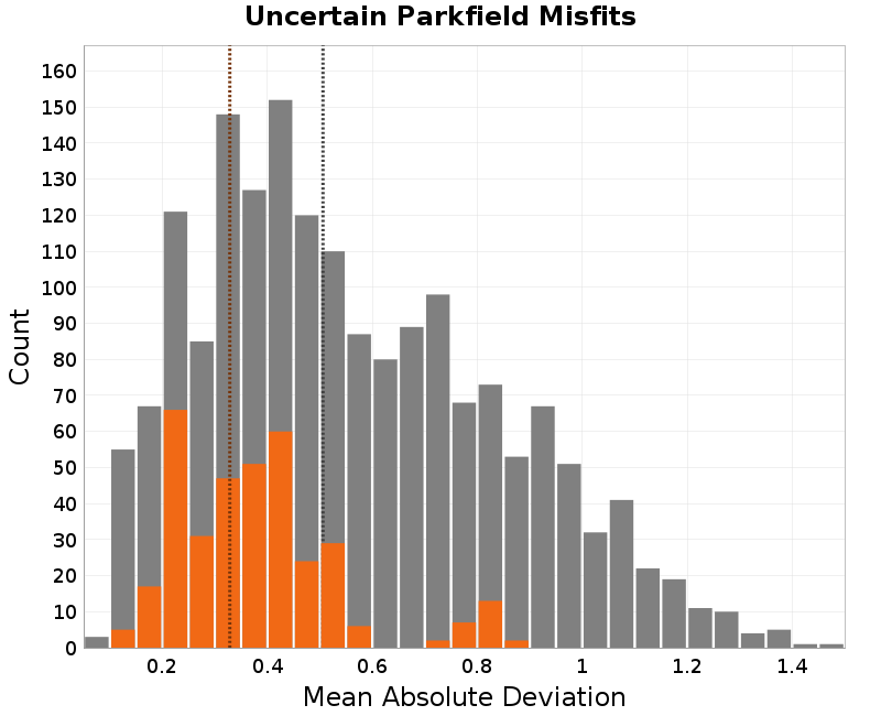 histogram