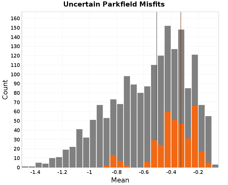 histogram
