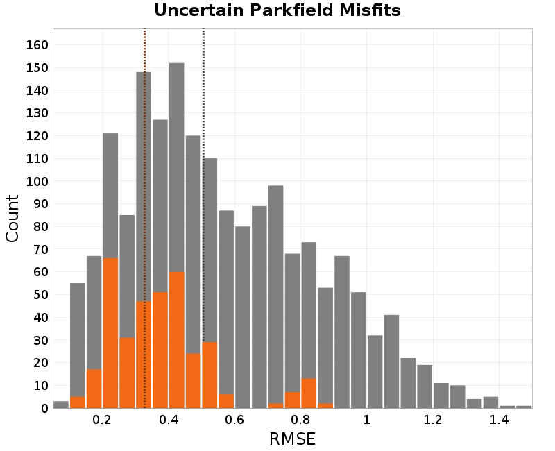 histogram