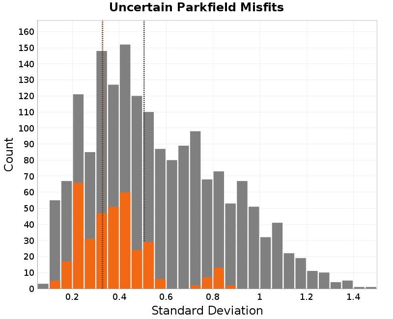 histogram