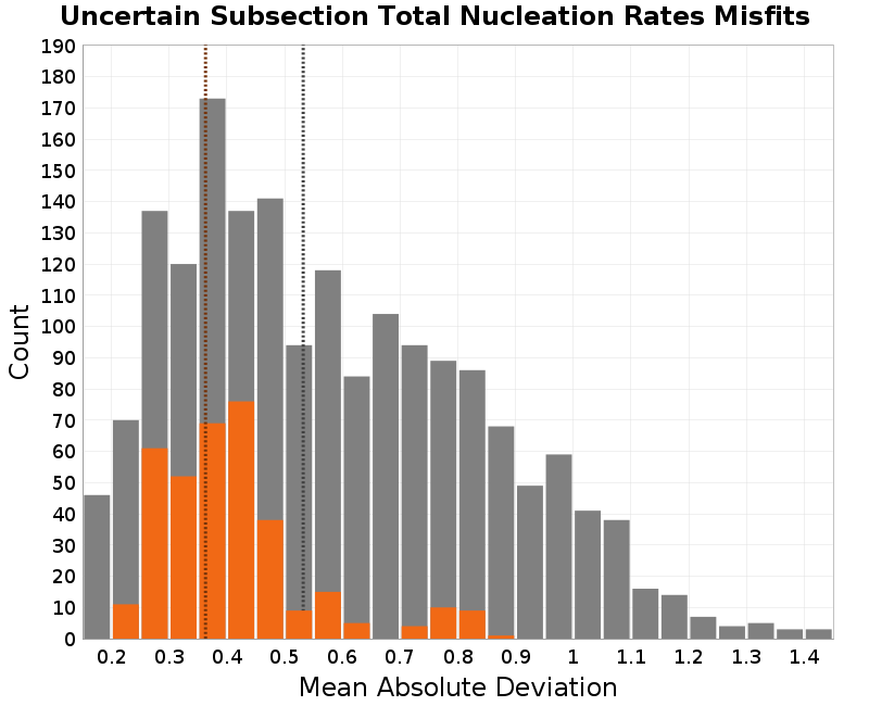 histogram