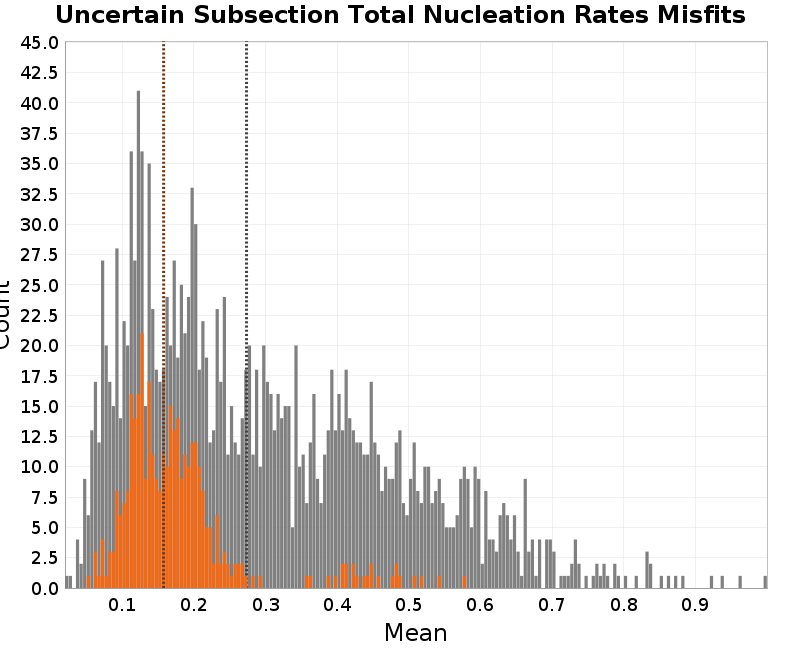 histogram