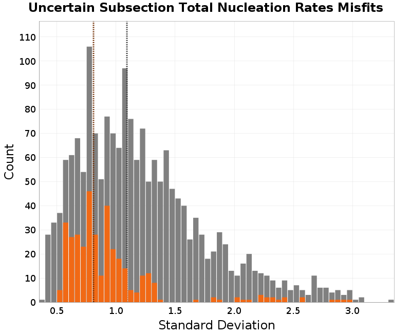 histogram