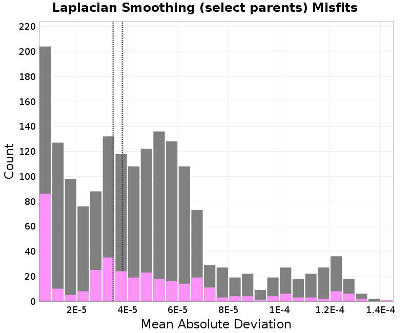 histogram