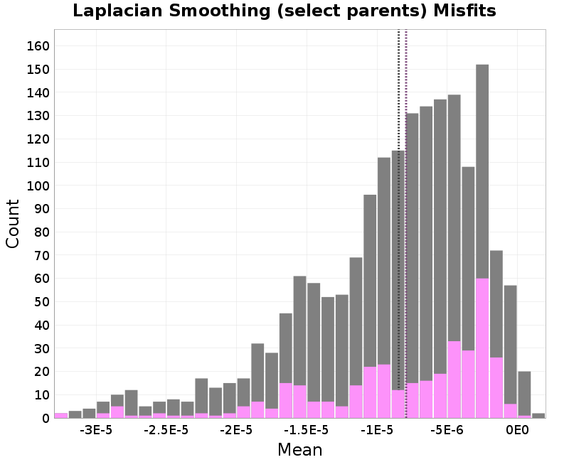 histogram
