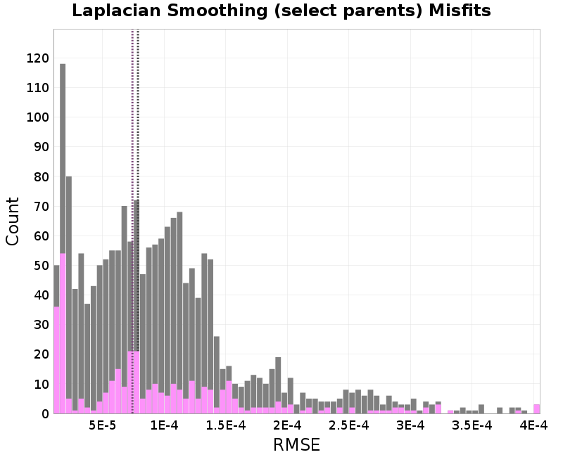 histogram