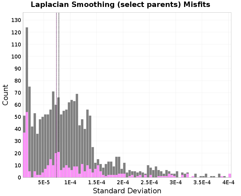 histogram