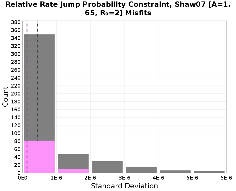 histogram