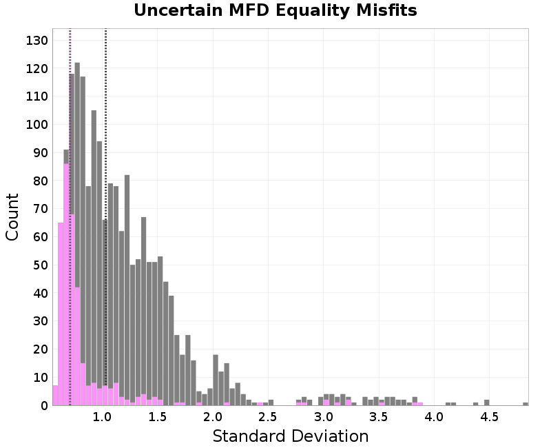 histogram