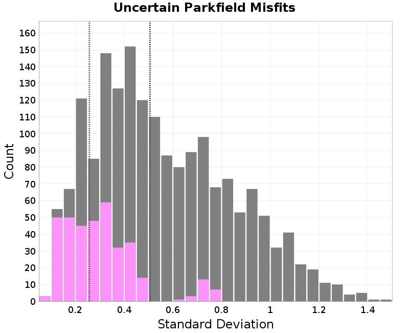 histogram