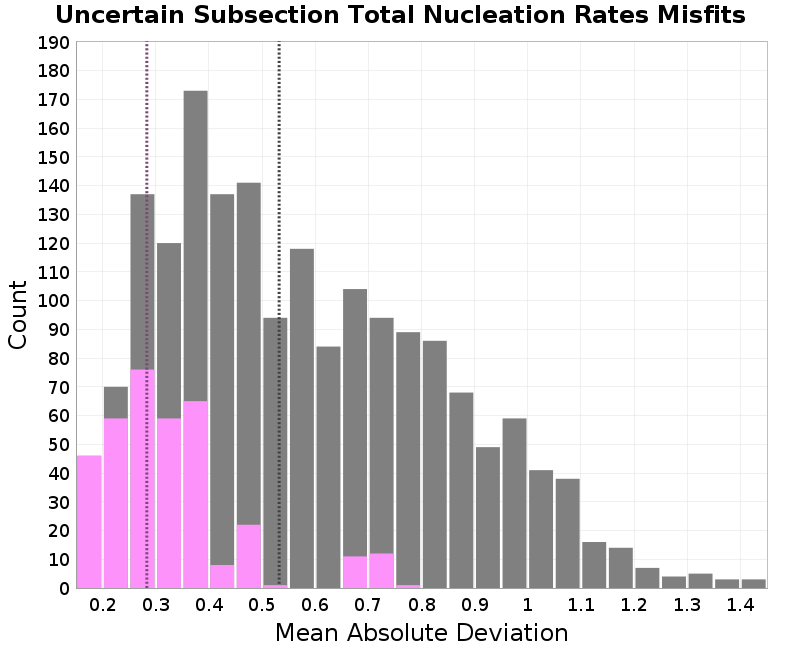 histogram
