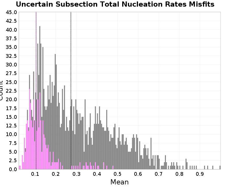 histogram