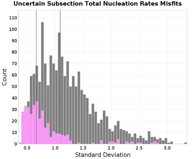histogram