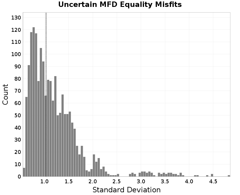 histogram