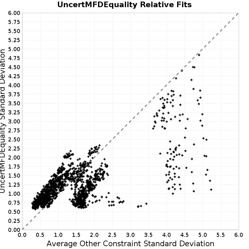 Standard Deviation Scatter