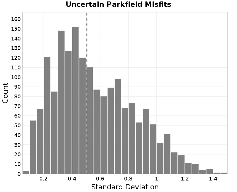 histogram