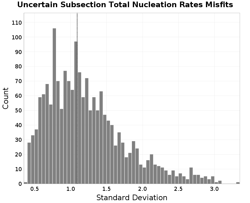 histogram