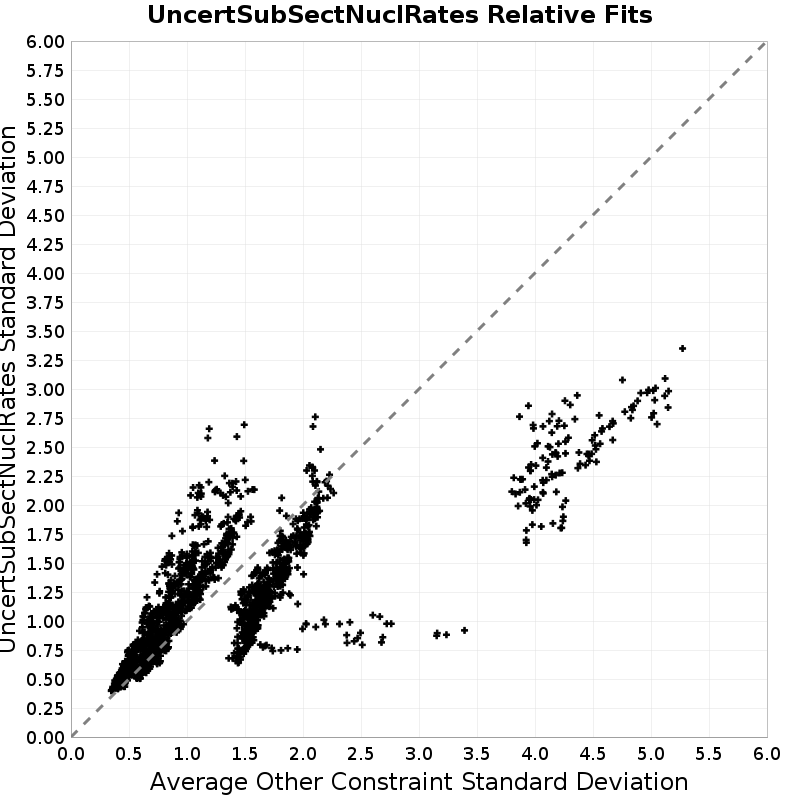 Standard Deviation Scatter
