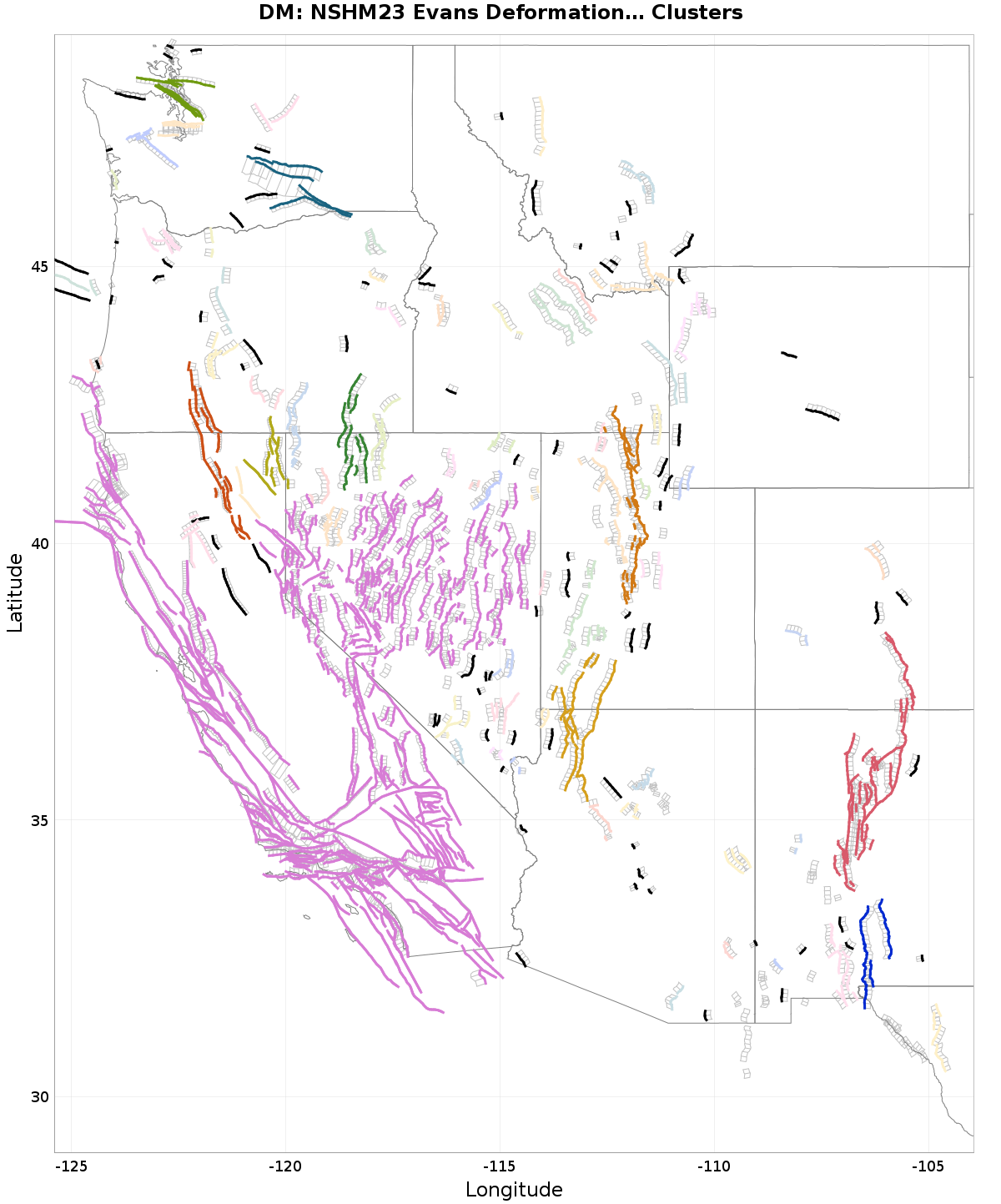 Primary clusters