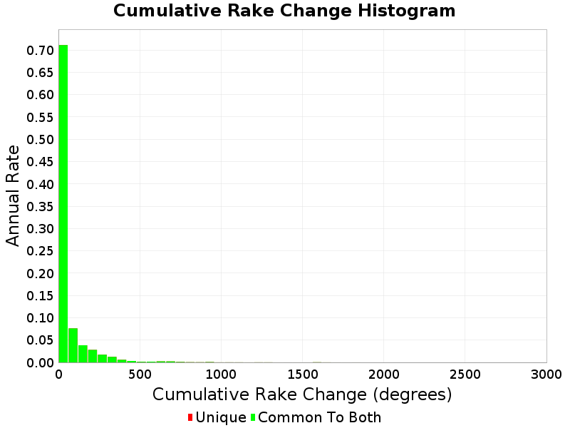 hist