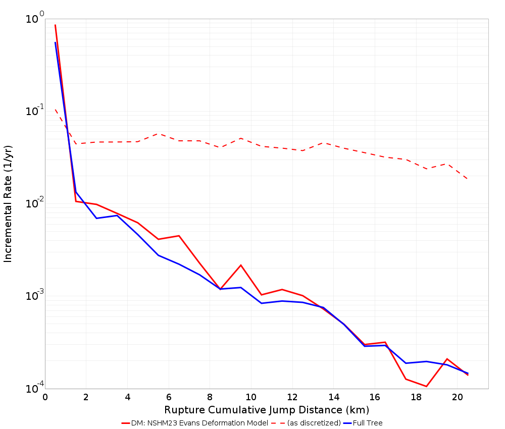 Cumulative Jump Dist Plot