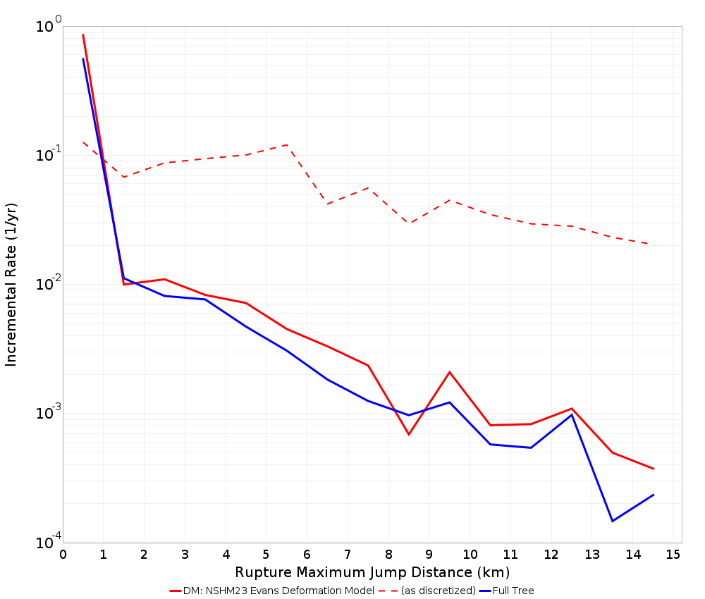 Max Jump Dist Plot