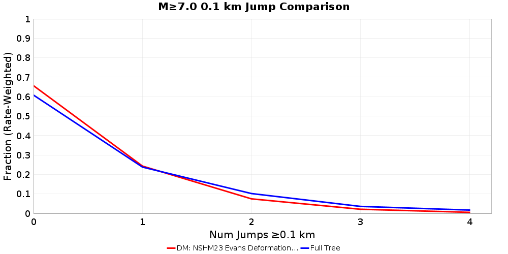 Plausibility Filter