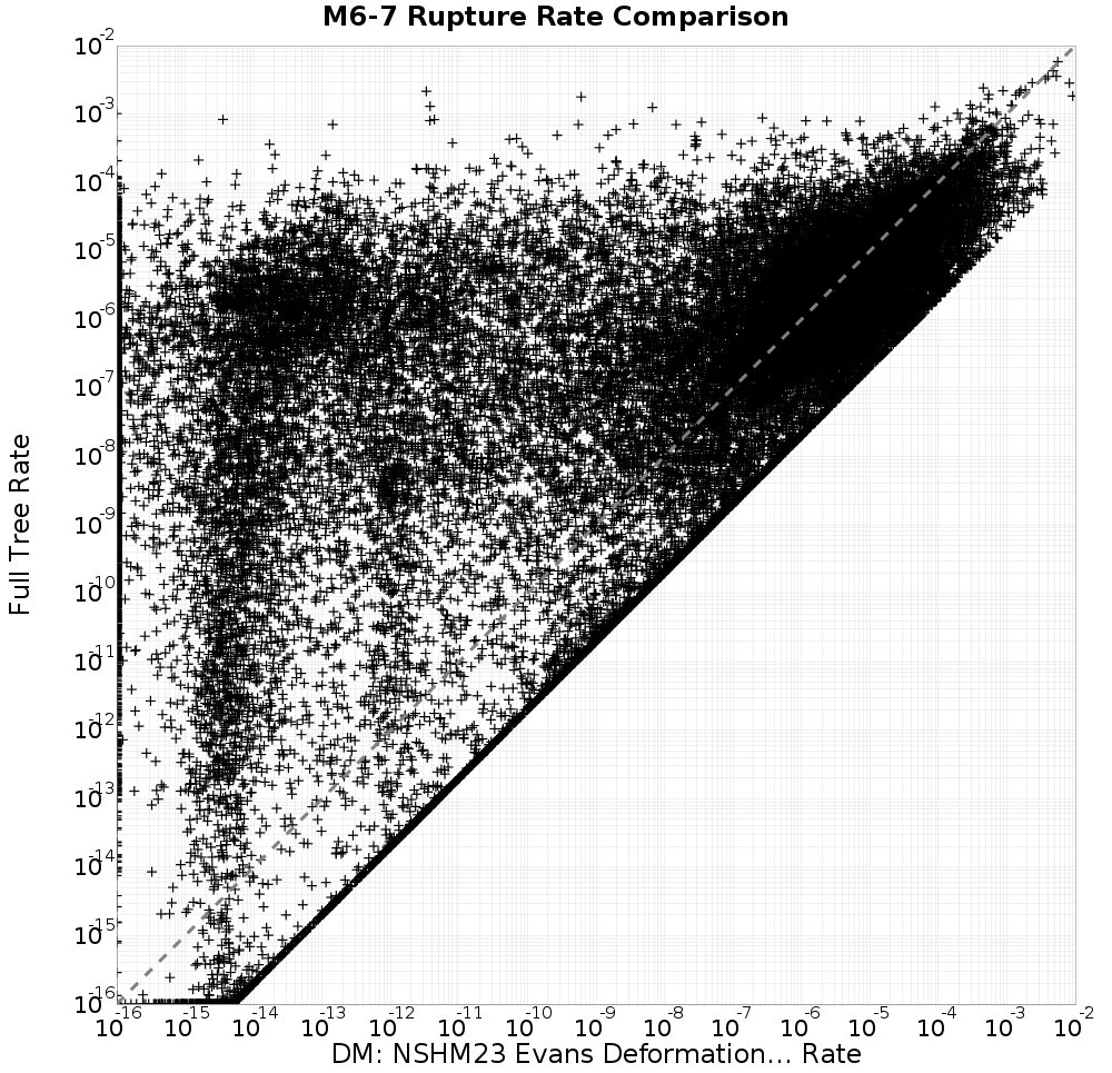 rate comparison
