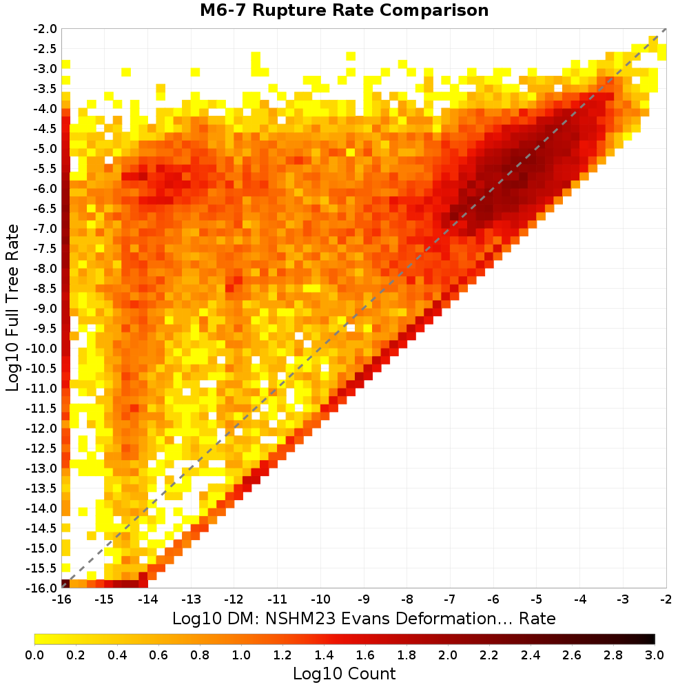 rate hist