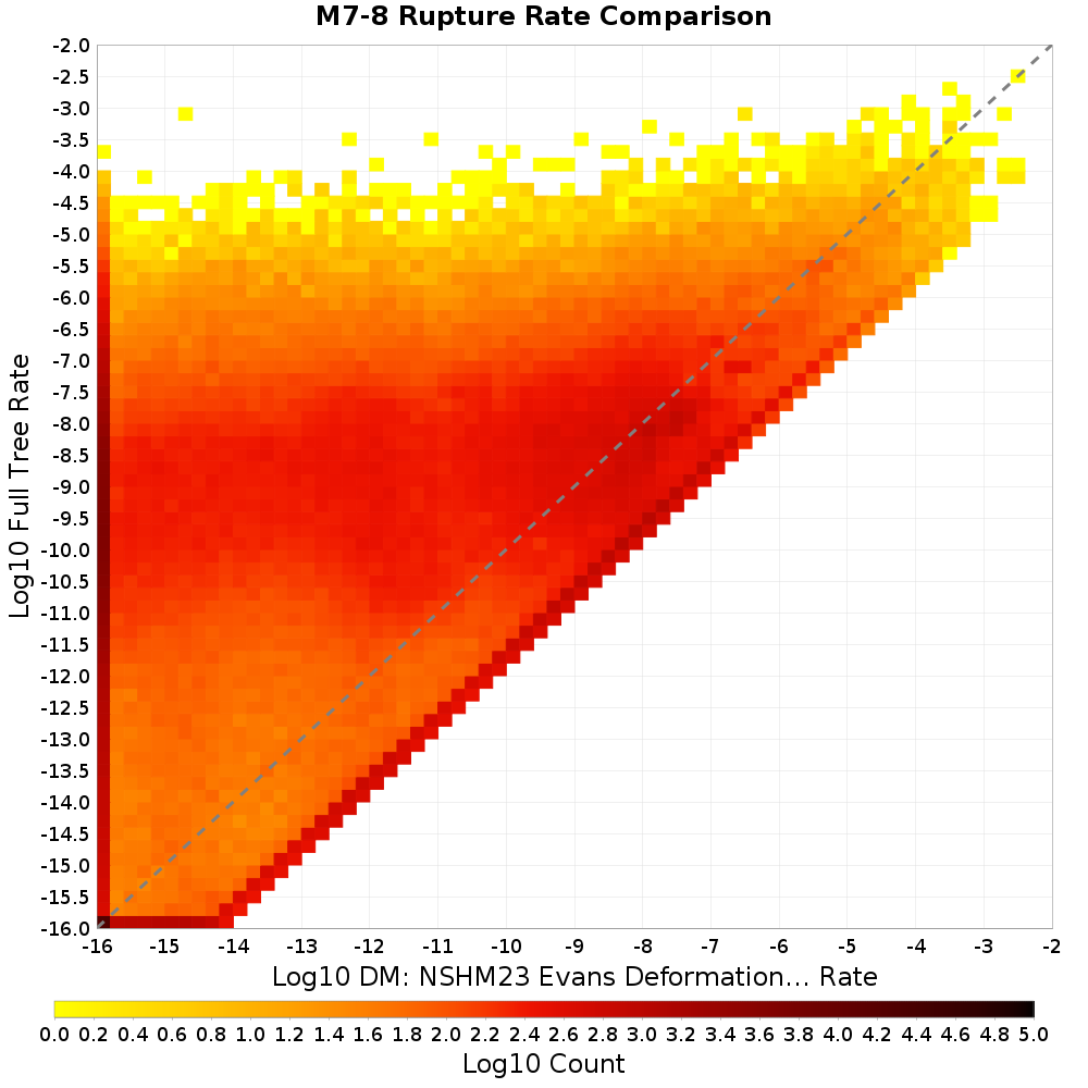 rate hist