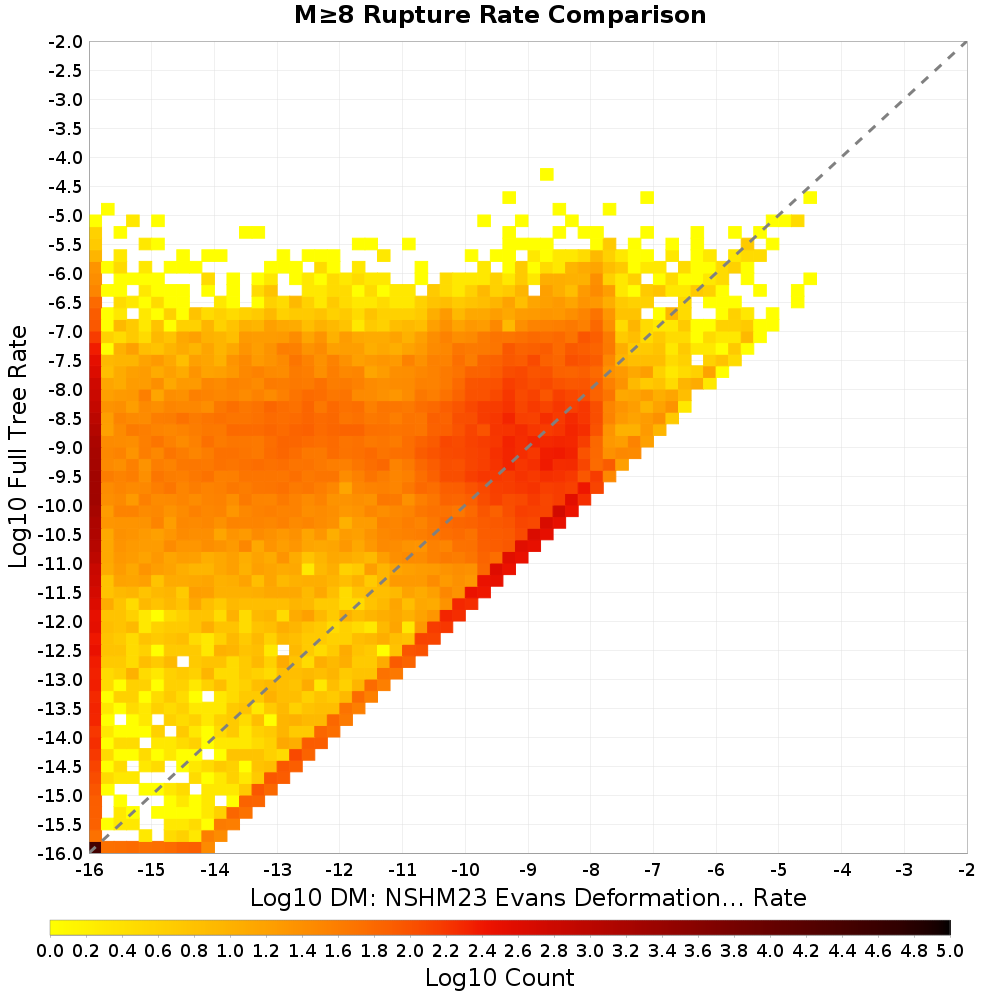 rate hist