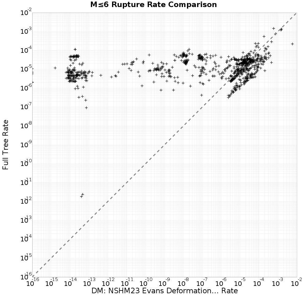 rate comparison