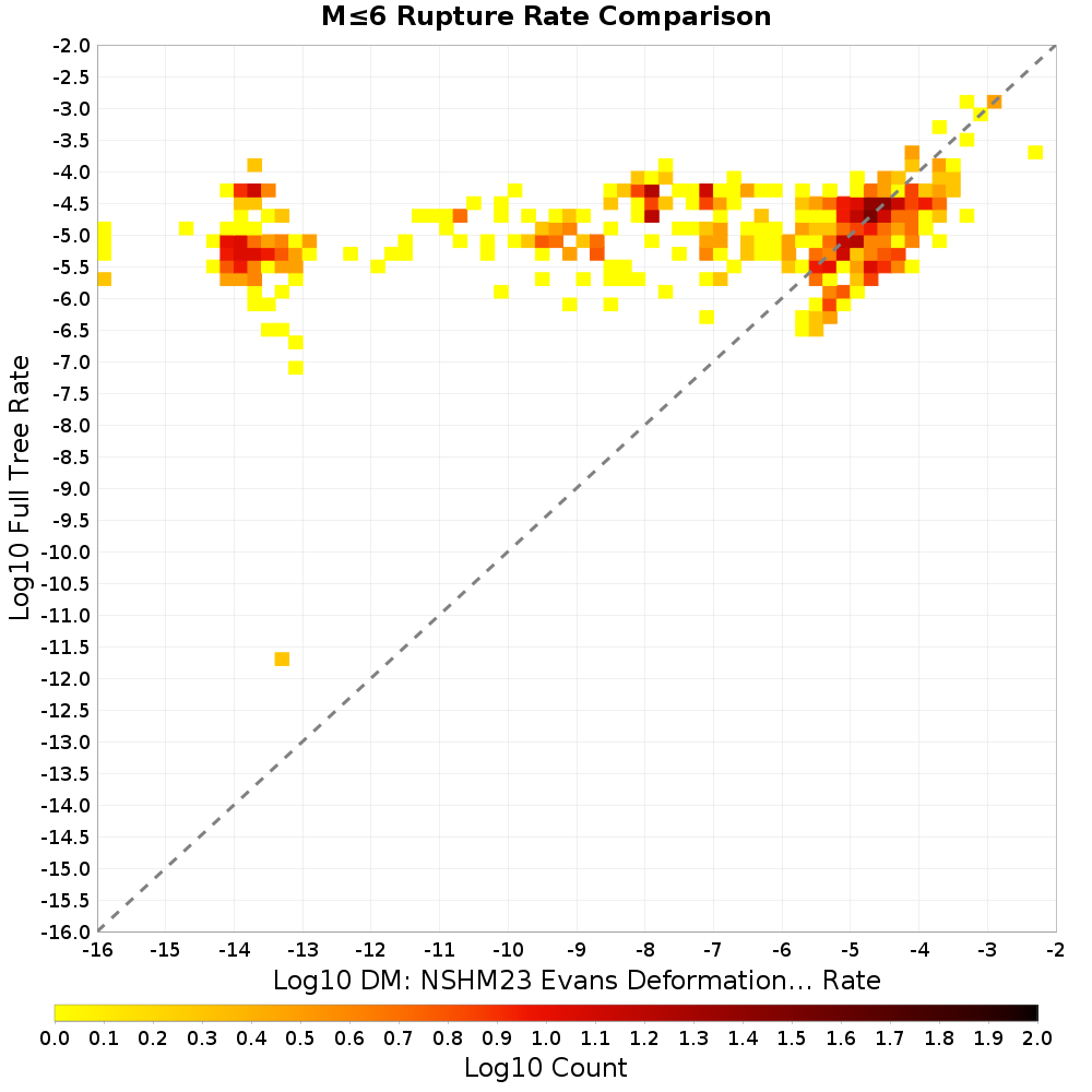 rate hist
